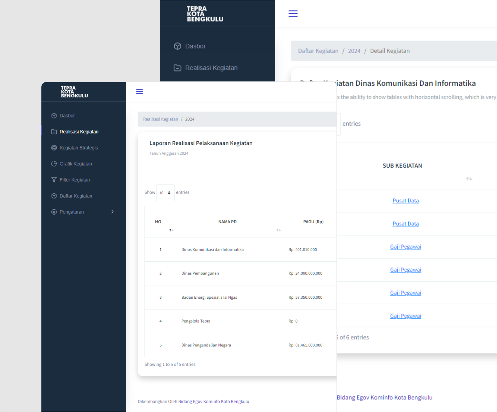 Tim Evaluasi dan Pengawasan Realisasi Anggaran - Teamkito Labs