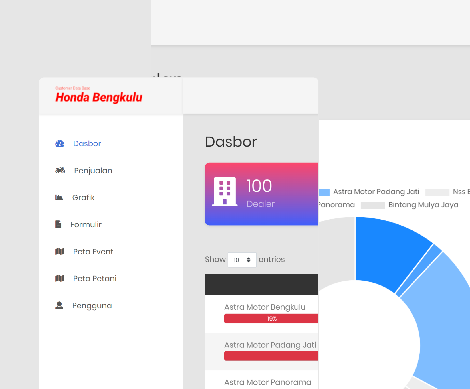 Customer Database Honda Bengkulu