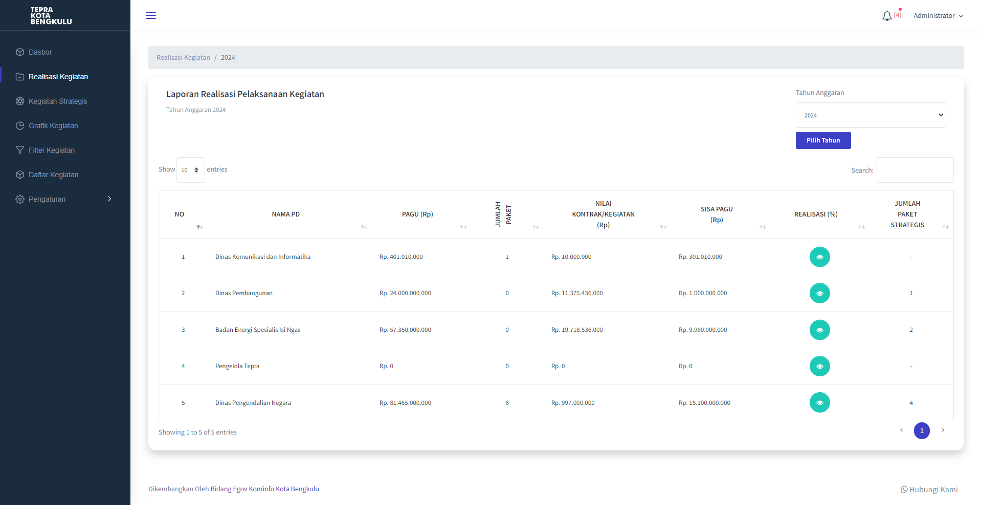 Tim Evaluasi dan Pengawasan Realisasi Anggaran - Teamkito Labs