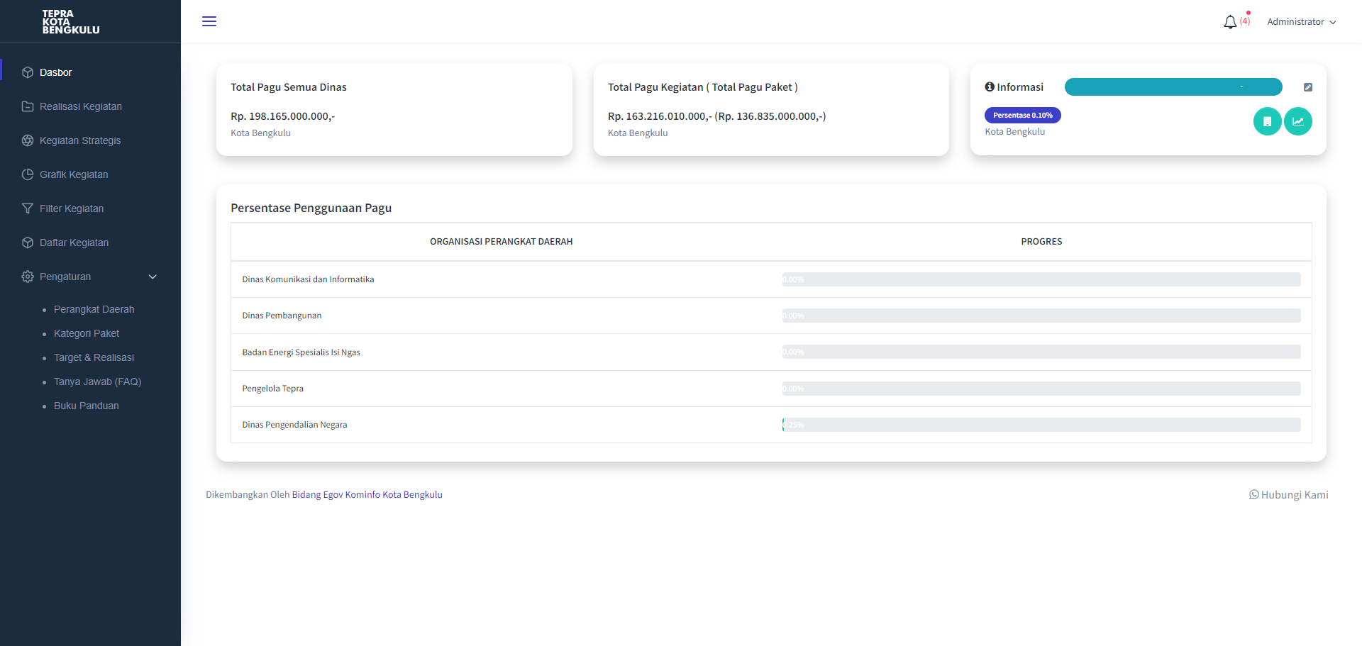 Tim Evaluasi dan Pengawasan Realisasi Anggaran - Teamkito Labs