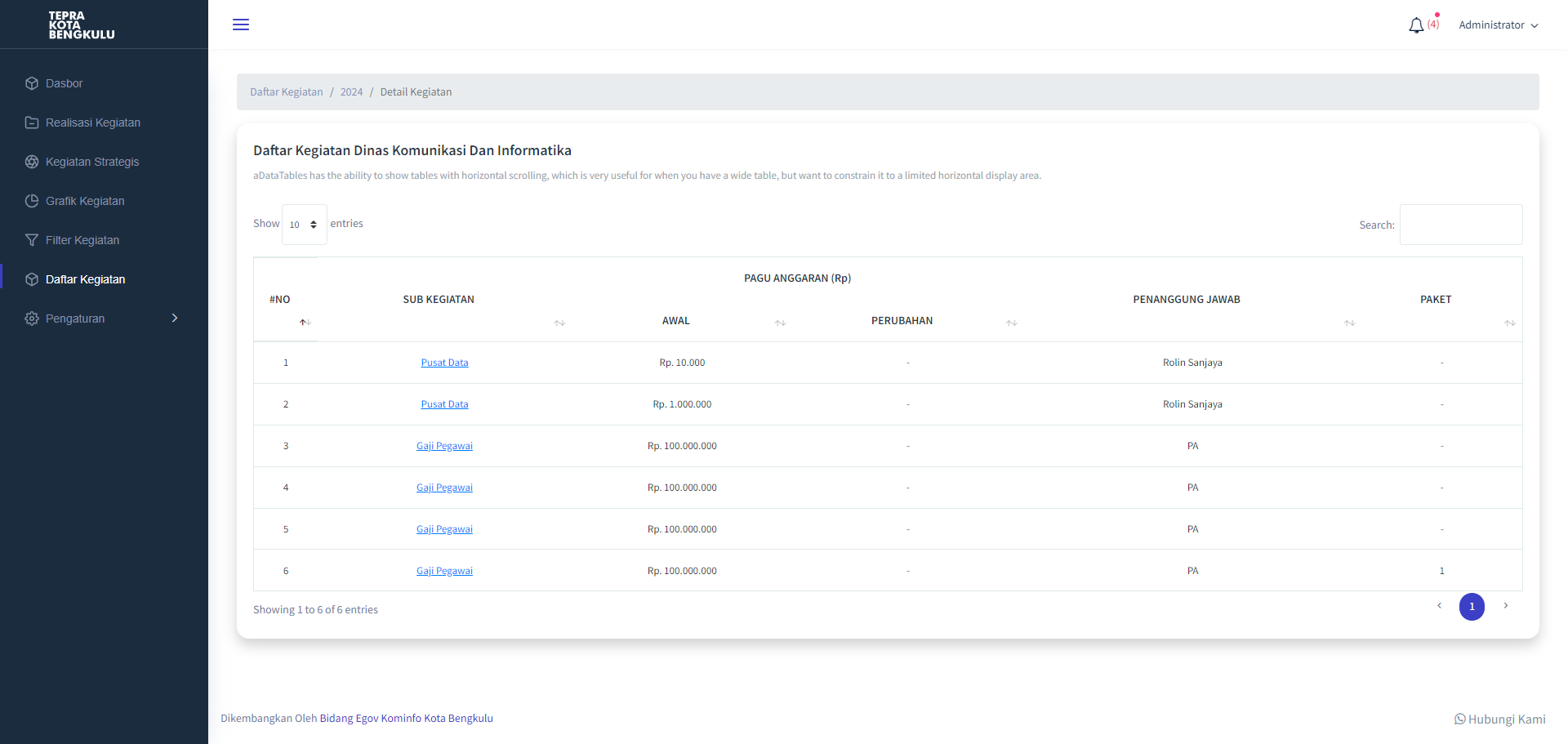 Tim Evaluasi dan Pengawasan Realisasi Anggaran - Teamkito Labs